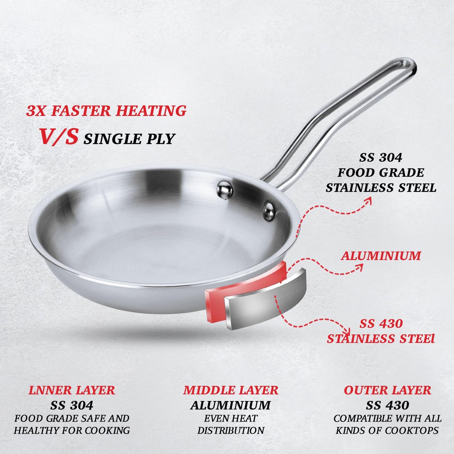 Premium Series Triply Stainless Steel Frypan | Gas & Induction Base Saucepan