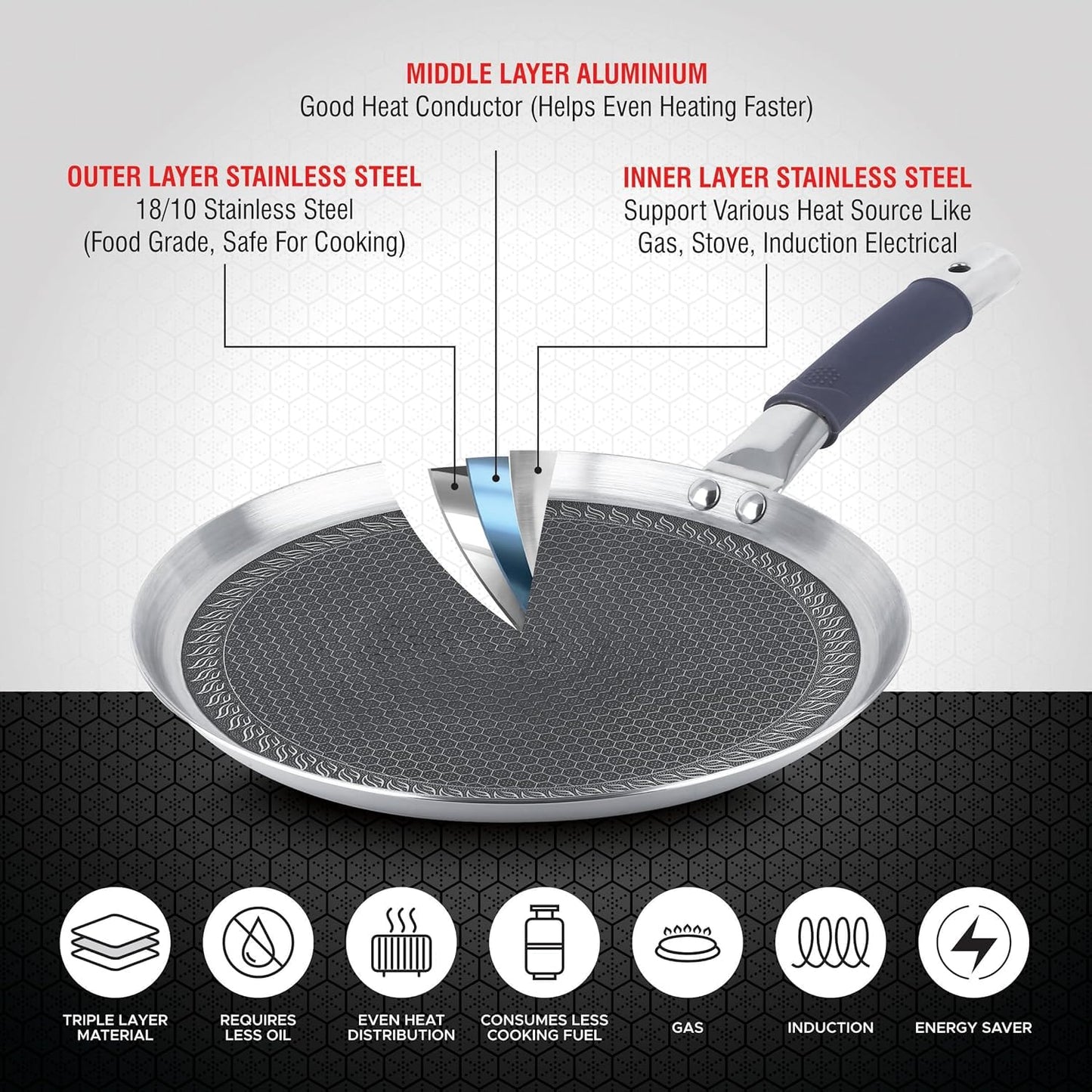 Triply Stainless Steel Tawa (Dosa Tawa) | Induction Compatible